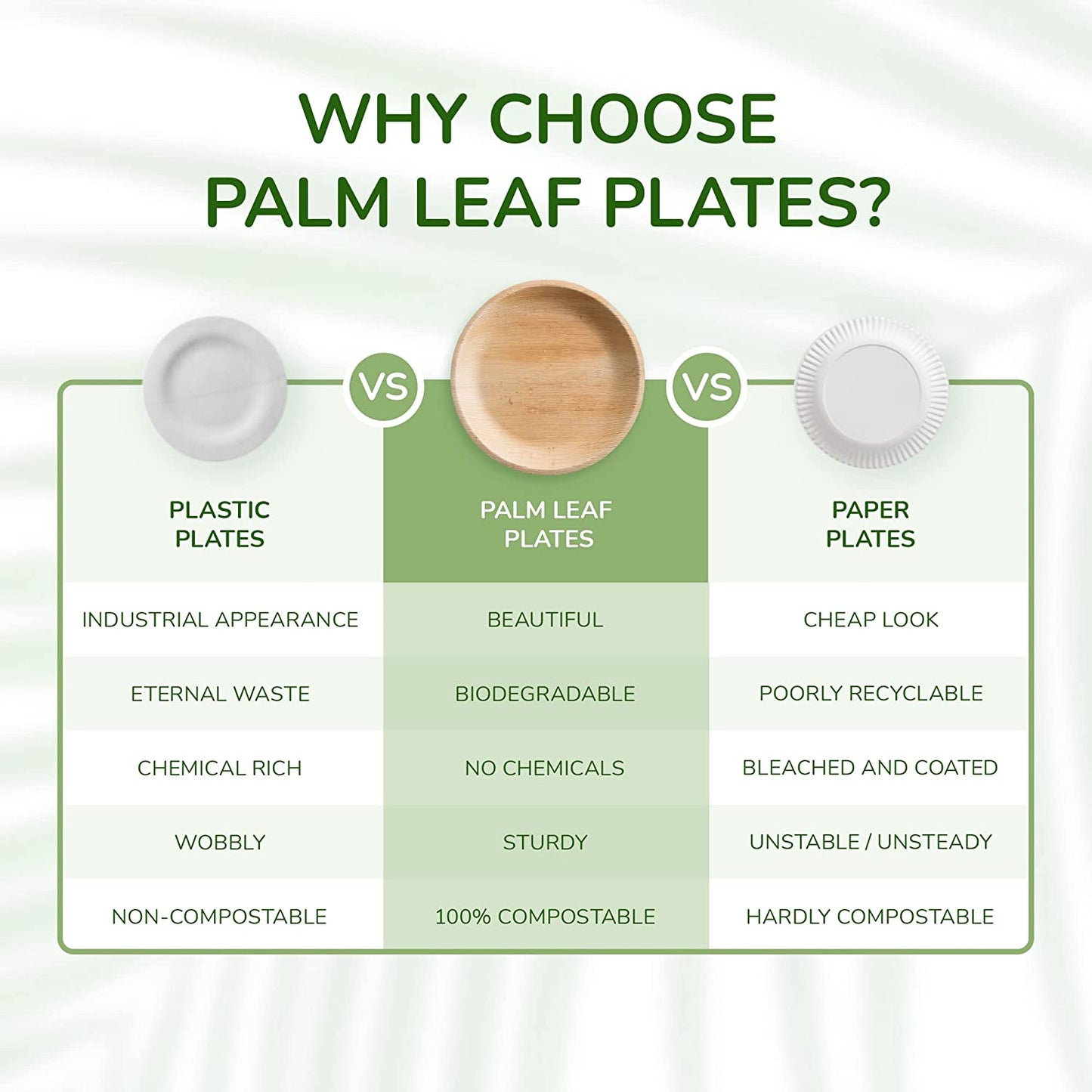 Wholesale Round Palm Leaf Plates - Eco Leaf Products