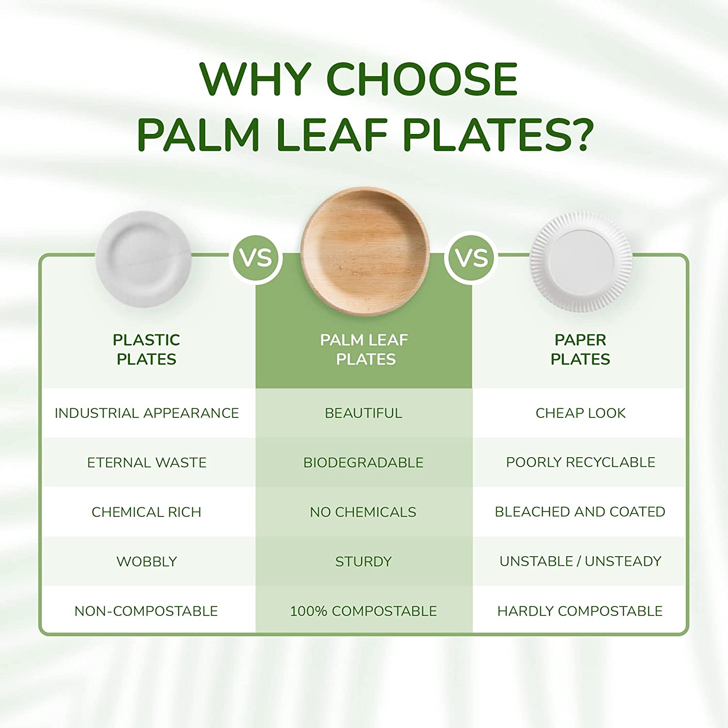 Wholesale Round Palm Leaf Plates - Eco Leaf Products